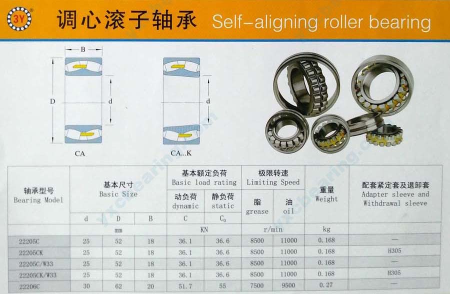 Page 1, Description of CA Series Spherical Roller Bearing