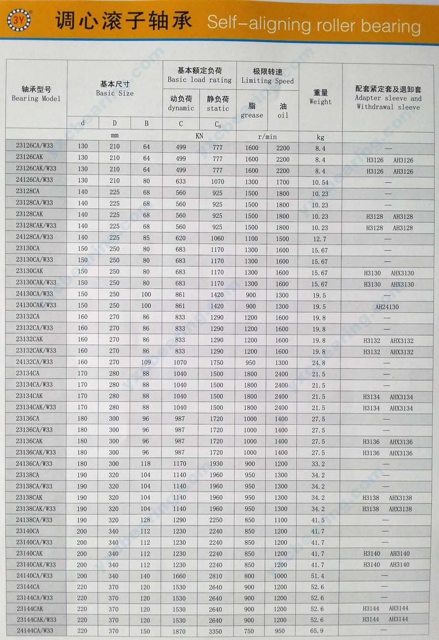 Page 12, Description of MB Series Spherical Roller Bearing