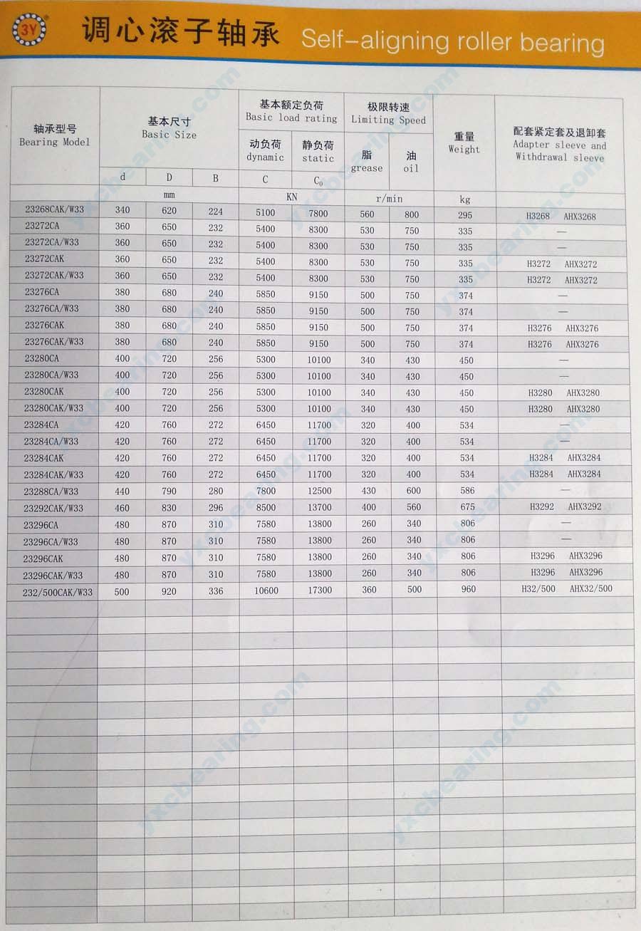 Page 17, Description of MB Series Spherical Roller Bearing