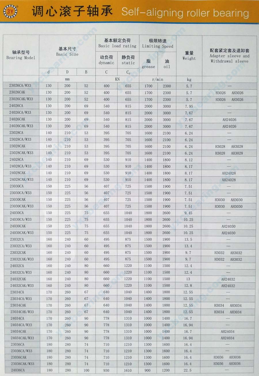 Page 8, Description of MB Series Spherical Roller Bearing